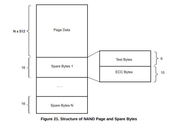 /media/omapl138-nand-ecc.png